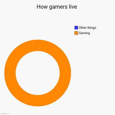 The Living Of Gamers Be Like Imgflip