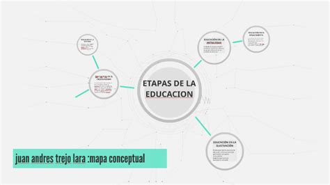 Etapas De La Educacion By Juan Andres Trejo Lara