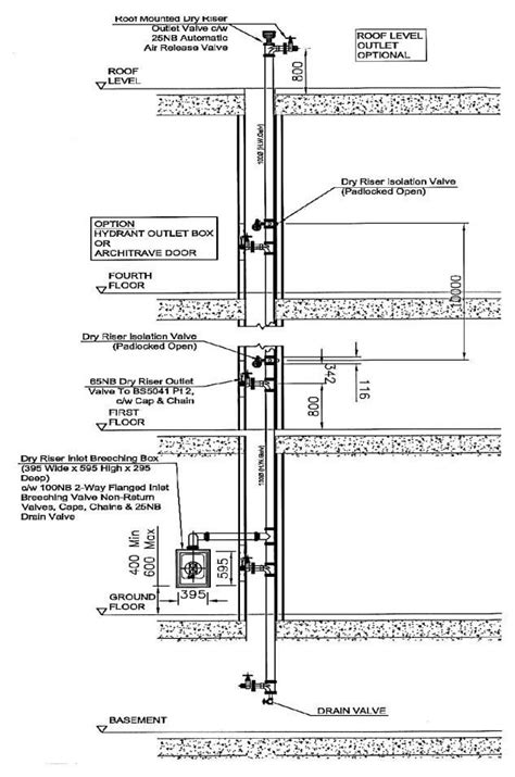 Dry Riser System Diagram For Fire Protection Fire Sprinkler System