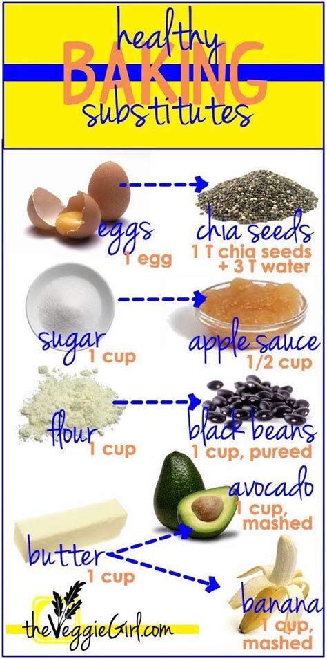 Maybe you feel hesitant about changing recipes and messing up a good thing. Pin by Michelle Melanson on Food | Healthy baking substitutes, Healthy substitutions, Baking ...