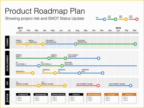 Free Product Development Roadmap Template Of Keynote Roadmap Template