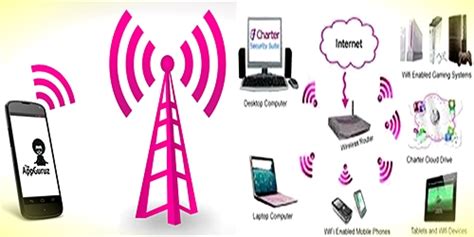 Difference Between Wifi And Wireless Connection