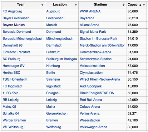 Bundesliga was the 46th season of the 2. Bundesliga 2016/17 | RedCafe.net
