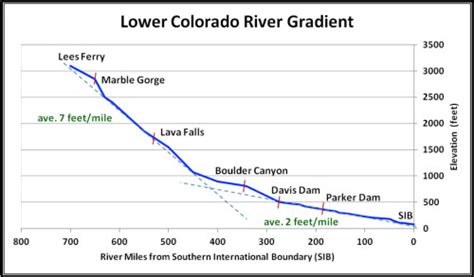 ccrsco clean colorado river sustainability coalition water