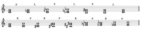 Neo Riemannian Triadic Progressions Open Music Theory