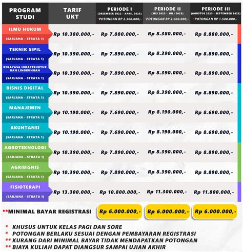 PMB 2023/2024 | UNIVERSITAS PANCA BHAKTI