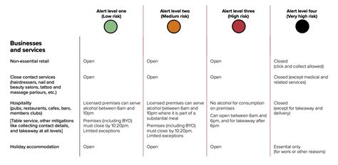 Many cases, including community spread with some undetected cases limit everyday activities to increase safety. First Minister says Wales will move to Alert Level 4 and ...