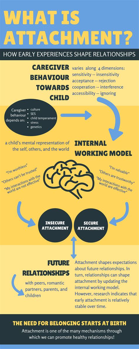 Attachment Disorders National Federation Of Families