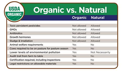 What Is Organic Food Are There Benefits In Going Organic