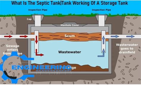 What Is The Septic Tanktank Working Of A Storage Tank Engineering