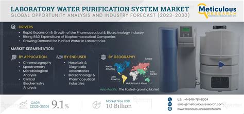 lab water purification system market size share trends 2030