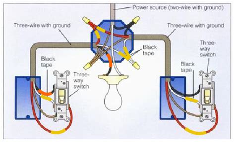 wiring       wire   neutral home improvement stack exchange