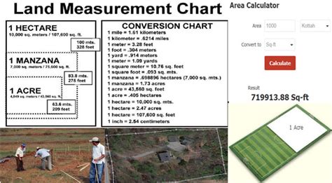 Land Measurement Calculator Land Measurement Conversion Table