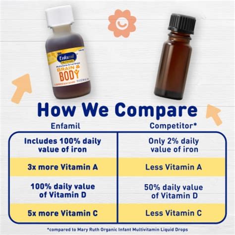 Enfamil Baby Poly Vi Sol With Iron Multivitamin Supplement 169 Fl Oz