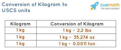Kilogram Kilogram Definition And Conversions Of Kilogram