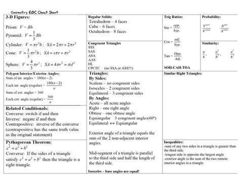 Geometry Formulas Cheat Sheet Geometry Eoc Cheat Sheet Regular Solids