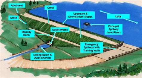 Dnr Water Dams And Levees
