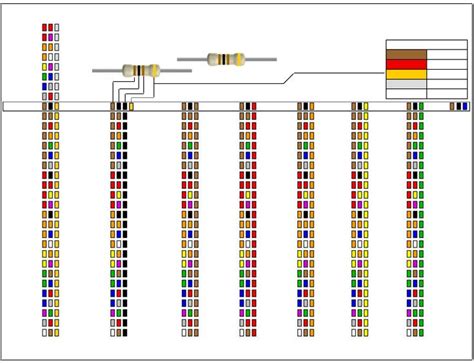 Free Resistor Color Code Chart Pdf 348kb 2 Pages Page 2