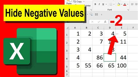 How To Show Negative As Positive In Excel Todd Conleys Math Drills