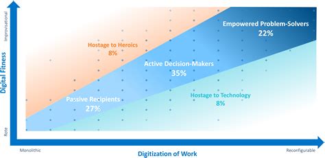 Equipping and Empowering the Future-Ready Workforce | MIT CISR