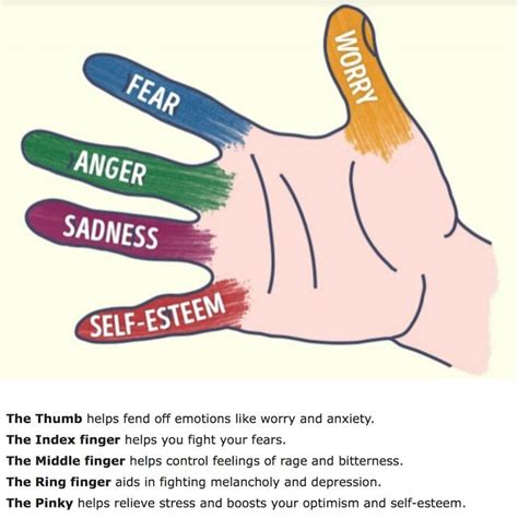 Image Result For Stress Pressure Points How To Relieve Stress