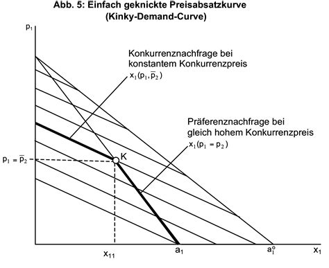 Nachfragekurve xls / konsumentenrente und produzentenrente mikrookonomie. Nachfragekurve Xls / Angebot Und Nachfrage Diagramm Tool ...