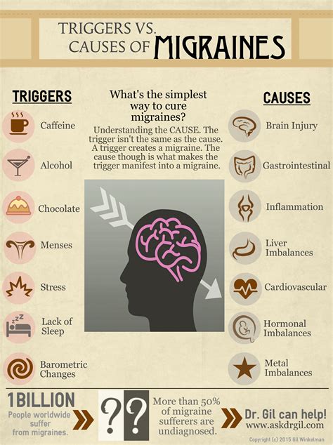 9 Handy Charts To Help Deal With Migraines Health Babamail