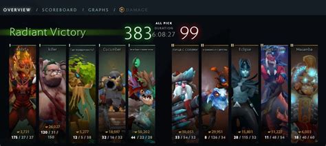 how long are dota 2 games average match time