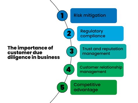 Customer Due Diligence Enhancing Business Processes Through Effective Cdd