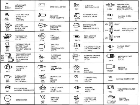 Hvac Schematic Symbols Chart