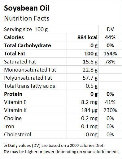 Soybean Health Benefits And Nutrition Facts Drlogy