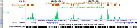 Addition and removal of histone modifications is carried out by enzymes called writers and erasers. ChIP-Seq