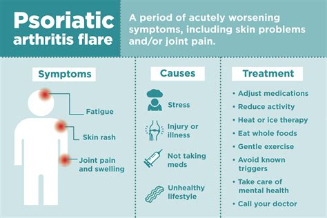 Psoriatic Arthritis Flares Symptoms Causes And Treatments