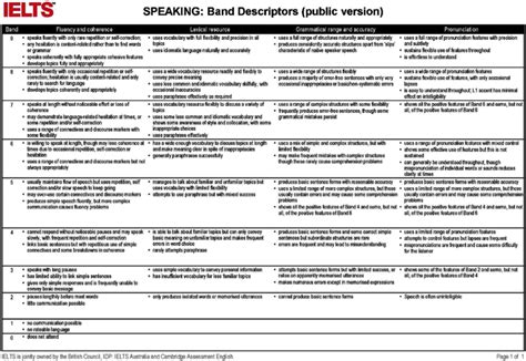 Ielts Speaking Band Descriptors Download Scientific Diagram