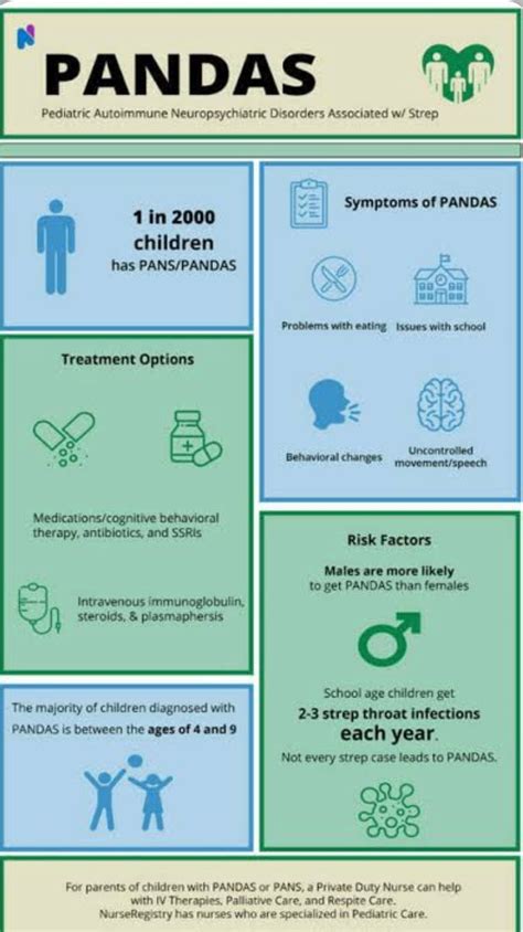 PANDAS Disease- A hypothesized neurological disorder | by Anum Zeeshan