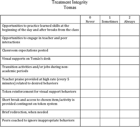 Treatment Integrity Form For Tom S Download Scientific Diagram
