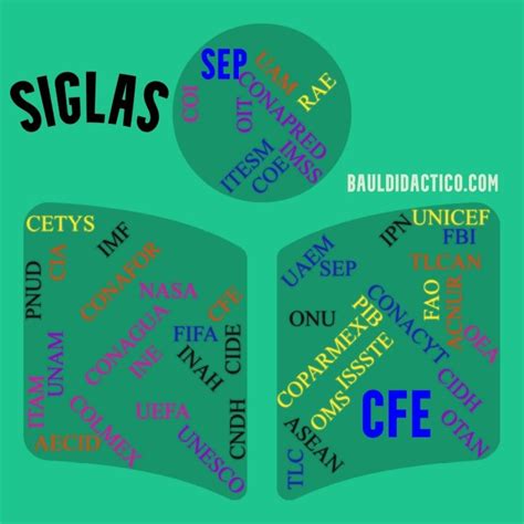 Siglas Español Baúl Didáctico