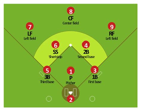 They're even numbered for scorekeeping purposes, which is where terms like. Aggies vs. TCU-College Station Super Regional Sunday ...