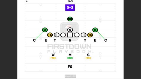 Firstdown Playbook Youth Football Defenses Youtube