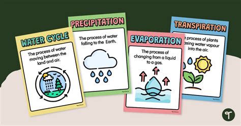 Water Cycle Poster Set Teach Starter
