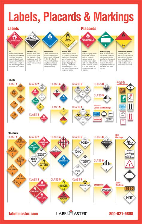 The Importance Of Labeling Hazardous Materials Adr Licence