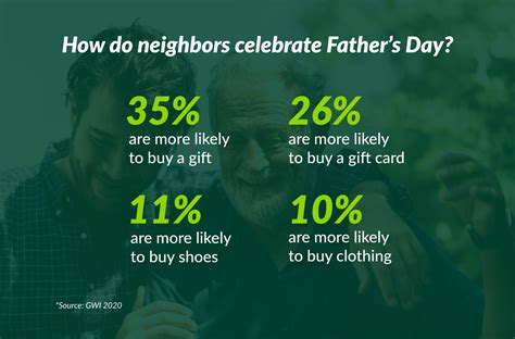 Celebrate Fathers Day 2021 With Nextdoor