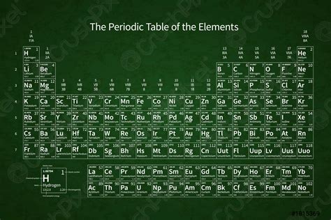 White Chemical Periodic Table Of Elements On Green School Chalkboard
