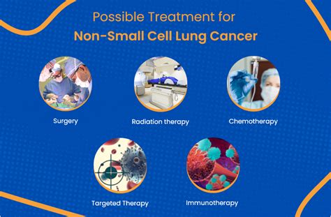 Non Small Cell Lung Cancer Things You Need To Know Actc