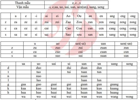 Pīnyīn), nói tắt là bính âm hoặc phanh âm. Bảng phiên âm tiếng Trung đầy đủ nhất cho người mới học ...