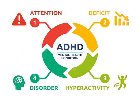 Premium Vector Adhd Attention Deficit Hyperactivity Disorder Diagram