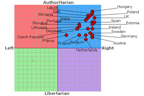 Where Are You On The Political Compass Democratic Underground