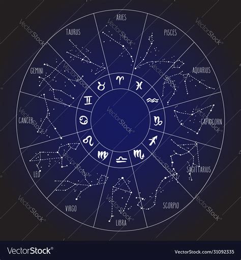 Zodiac Signs Hand Drawn Constellations Circle Vector Image
