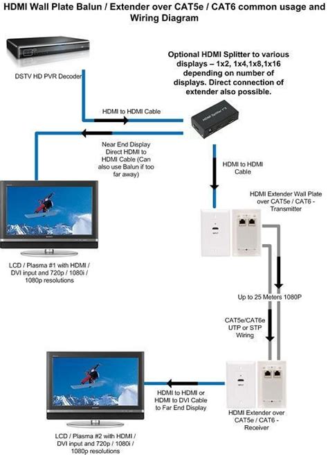 Swann wireless camera wiring diagram download. Cat5 Wiring Diagram Wall Plate Australia | schematic and wiring diagram