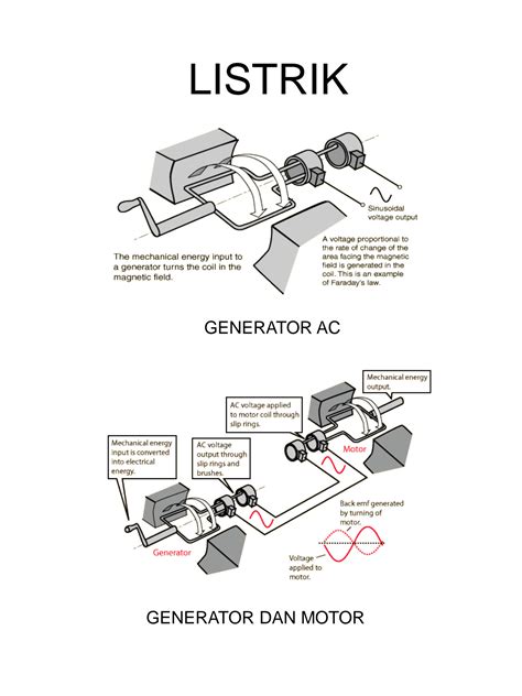 SOLUTION: Motor listrik konversi energi listrik menjadi energi